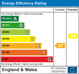 Clare road easton 33889836 ee rating