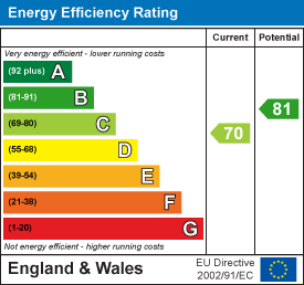 Conway road brislington 34366156 ee rating