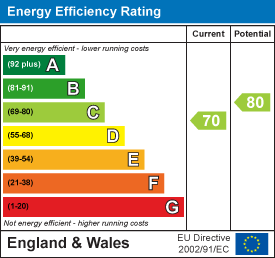 Cotham brow cotham 33744890 ee rating