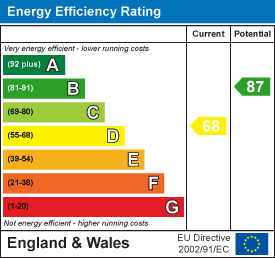 Everest road fishponds 34755612 ee rating