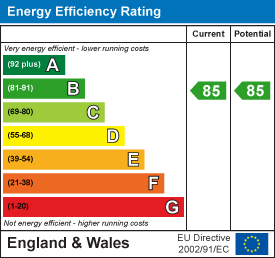 New retort house harbourside 34487292 ee rating