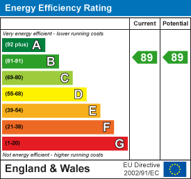 Rennisons yard montpelier 34095198 ee rating