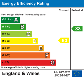 Richmond road montpelier 34530230 ee rating