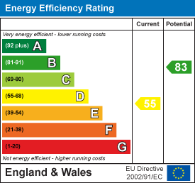 Salcombe road knowle 34071513 ee rating