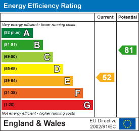 Somerset street kingsdown 33828015 ee rating