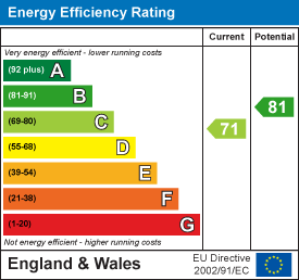 Wells street ashton 34061486 ee rating