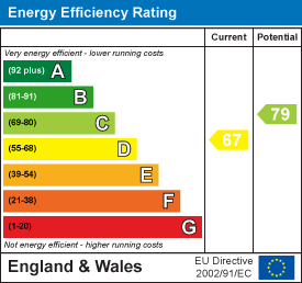 Withleigh road knowle 34524154 ee rating